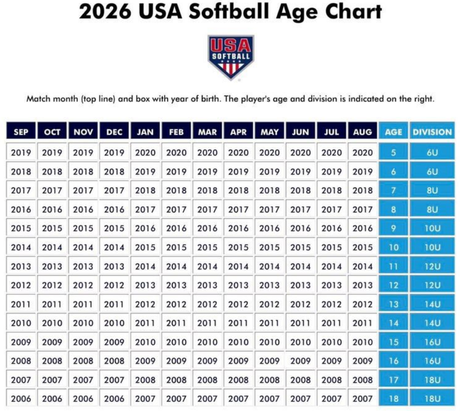 2026_Age_Chart-1