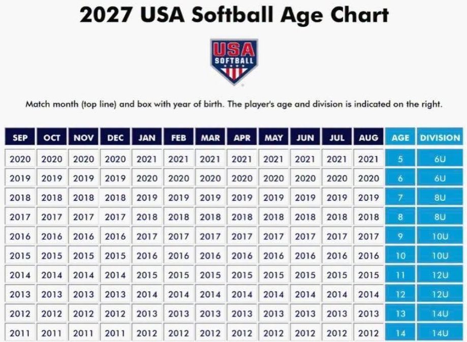 2027agechart